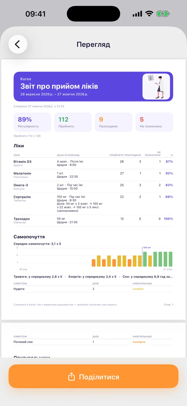 Перша сторінка звіту Kurso для лікаря